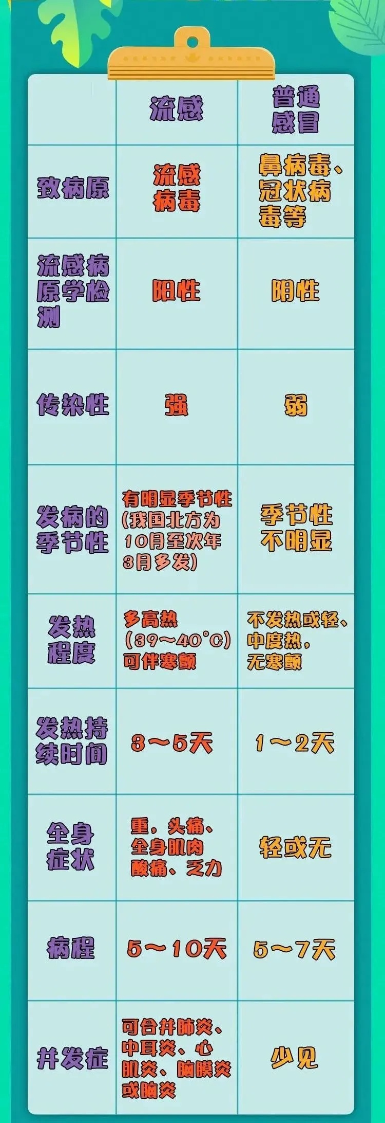 广东近期超2万人感染流感，珠三角地区多发生在学校，中疾控提醒→