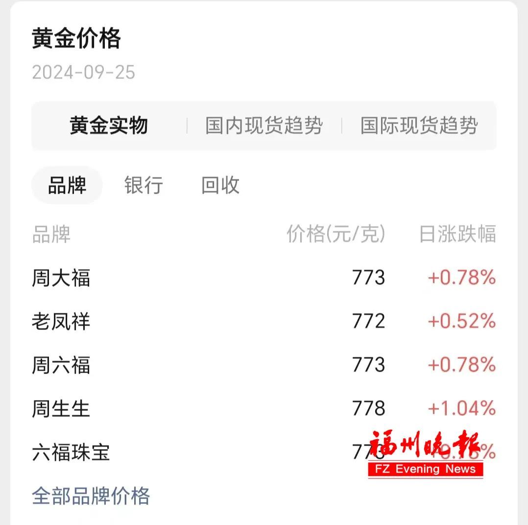 金价大涨！创历史新高！店员：麻木了……