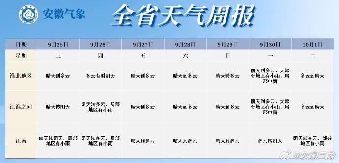 安徽新一轮降雨即将到达！