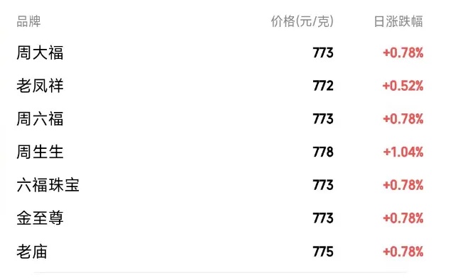 突然暴涨!再创历史新高! 突然暴涨!再创历史新高!