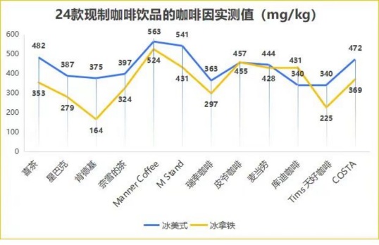 小憩 | 低因咖啡不失眠？现在网友嘴可真严