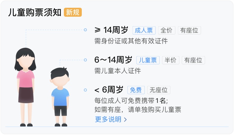 免票+优惠票！儿童坐高铁，提前看过来→