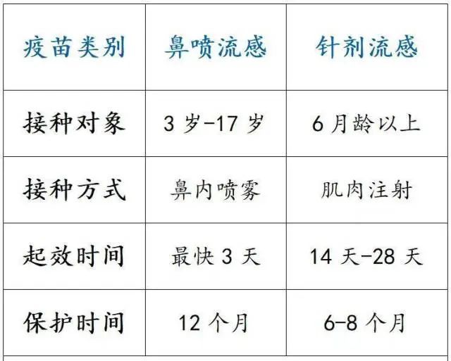 近期超2万人感染，多发生在学校，中疾控提醒→
