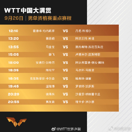 WTT中国大满贯今日开赛 ，重点赛程公布