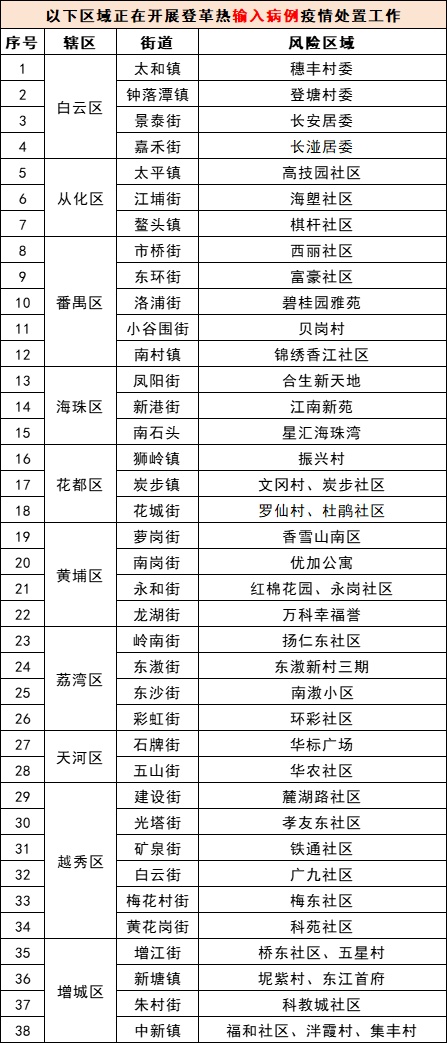 无症状感染者也是传染源,一周新增764例,广东疾控重要提醒 无症状感染者也是传染源,一周新增764例,广东疾控重要提醒