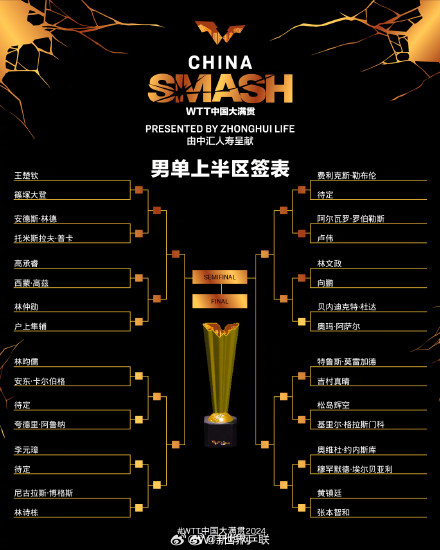 国乒加油！WTT中国大满贯单打签表公布