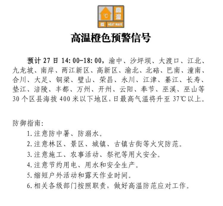 75天！重庆打破全国省会直辖市高温日数历史纪录