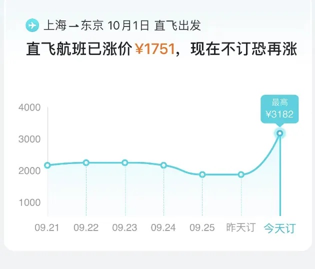 价格大跳水！网友：买早了，亏到不敢看…