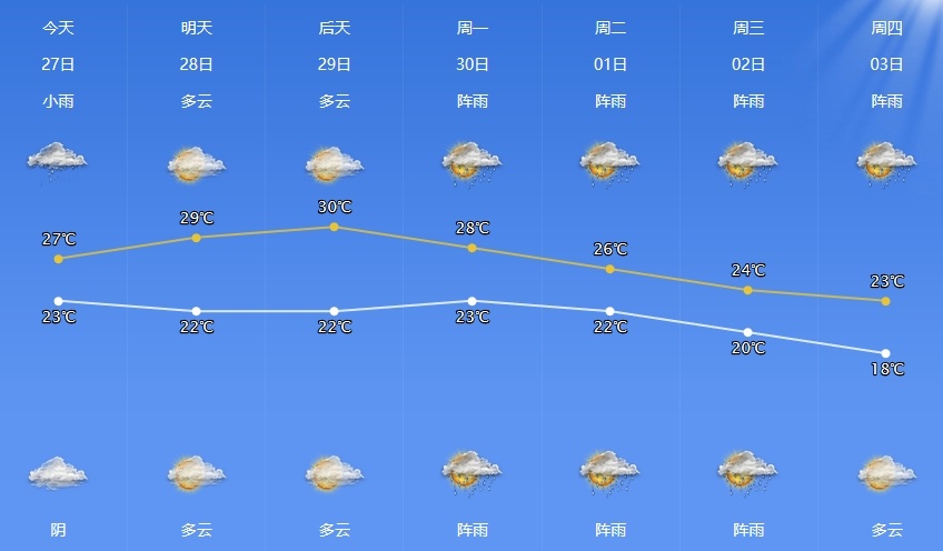 17、18号台风即将“上线”,宁波接下来几天天气多变 17、18号台风即将“上线”,宁波接下来几天天气多变