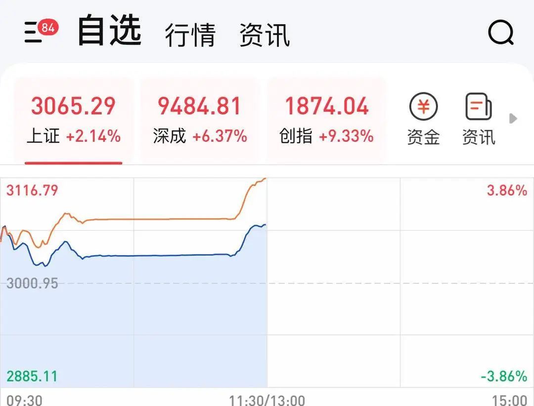 上交所系统被股民买崩了?刚刚,官方紧急回应 上交所系统被股民买崩了?刚刚,官方紧急回应