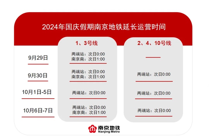 延时运营！国庆假期南京地铁运营调整速览