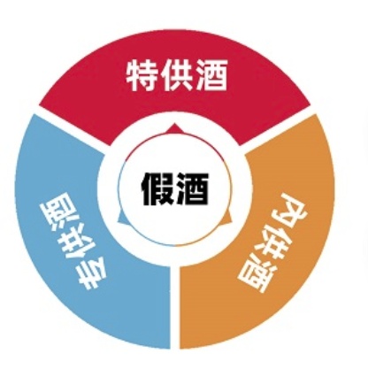 中消协提示：“特供酒”，全都是非法产品！