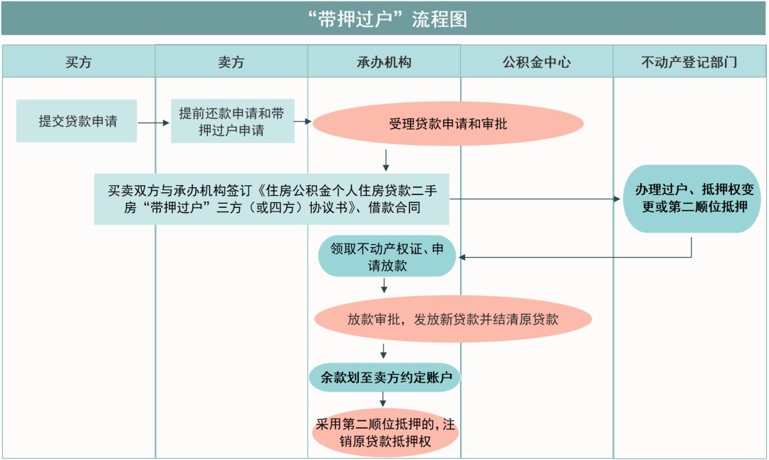 刚刚！广州住房公积金新政公布→
