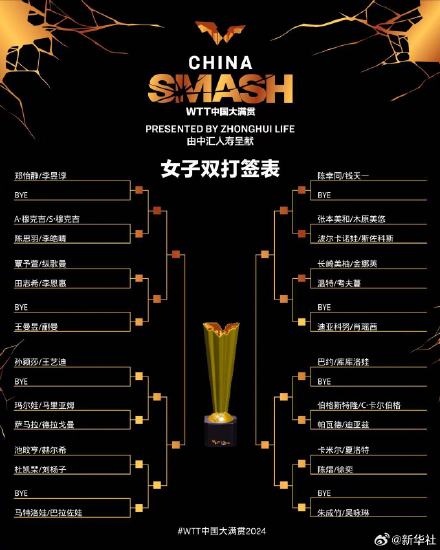 WTT中国大满贯双打签表公布