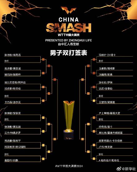 WTT中国大满贯双打签表公布