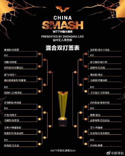 WTT中国大满贯双打签表公布