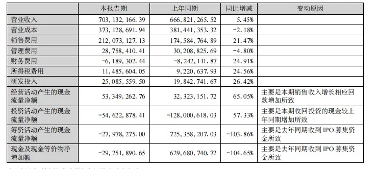 牙膏乱象调查！为何变得如此奢侈？让人眼花缭乱的功效有效吗？