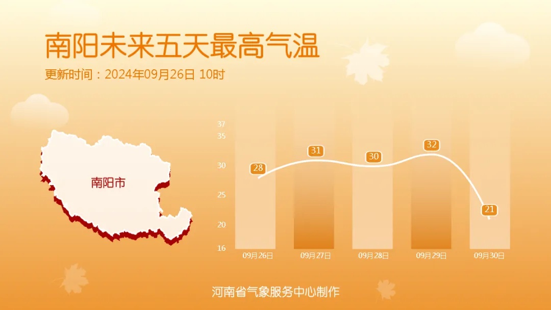 局部暴雨、雨夹雪!强冷空气即将抵达河南 局部暴雨、雨夹雪!强冷空气即将抵达河南