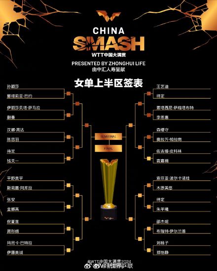 国乒加油！WTT中国大满贯单打签表公布