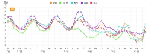 局部暴雨、雨夹雪!强冷空气即将抵达河南 局部暴雨、雨夹雪!强冷空气即将抵达河南