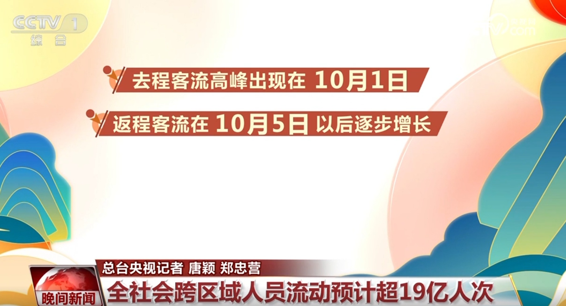 满眼“中国红”、出行“活力”旺 这个国庆假期文旅消费迎热潮