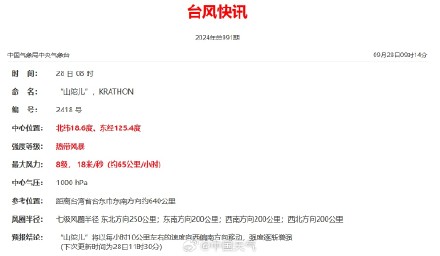 台风“山陀儿”生成 !未来或登陆台湾 台风“山陀儿”生成 !未来或登陆台湾