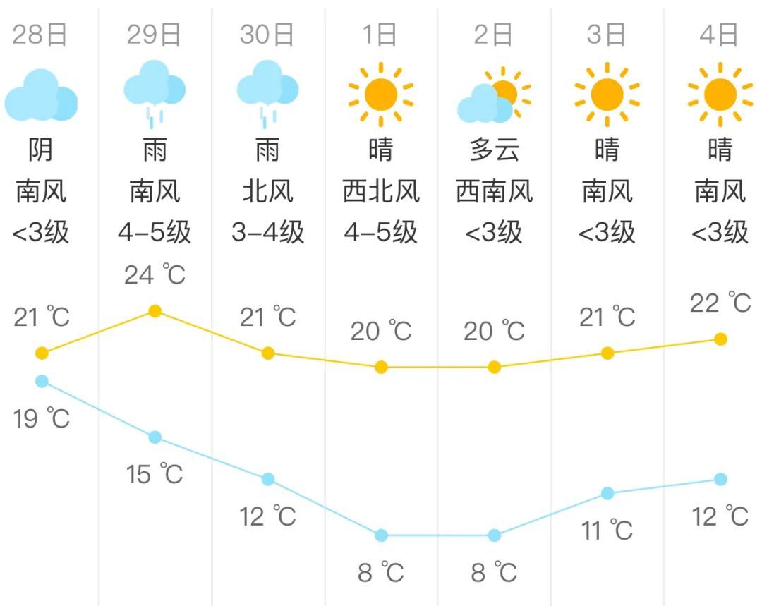 北京明日有雨,雨后大风降温→ 北京明日有雨,雨后大风降温→