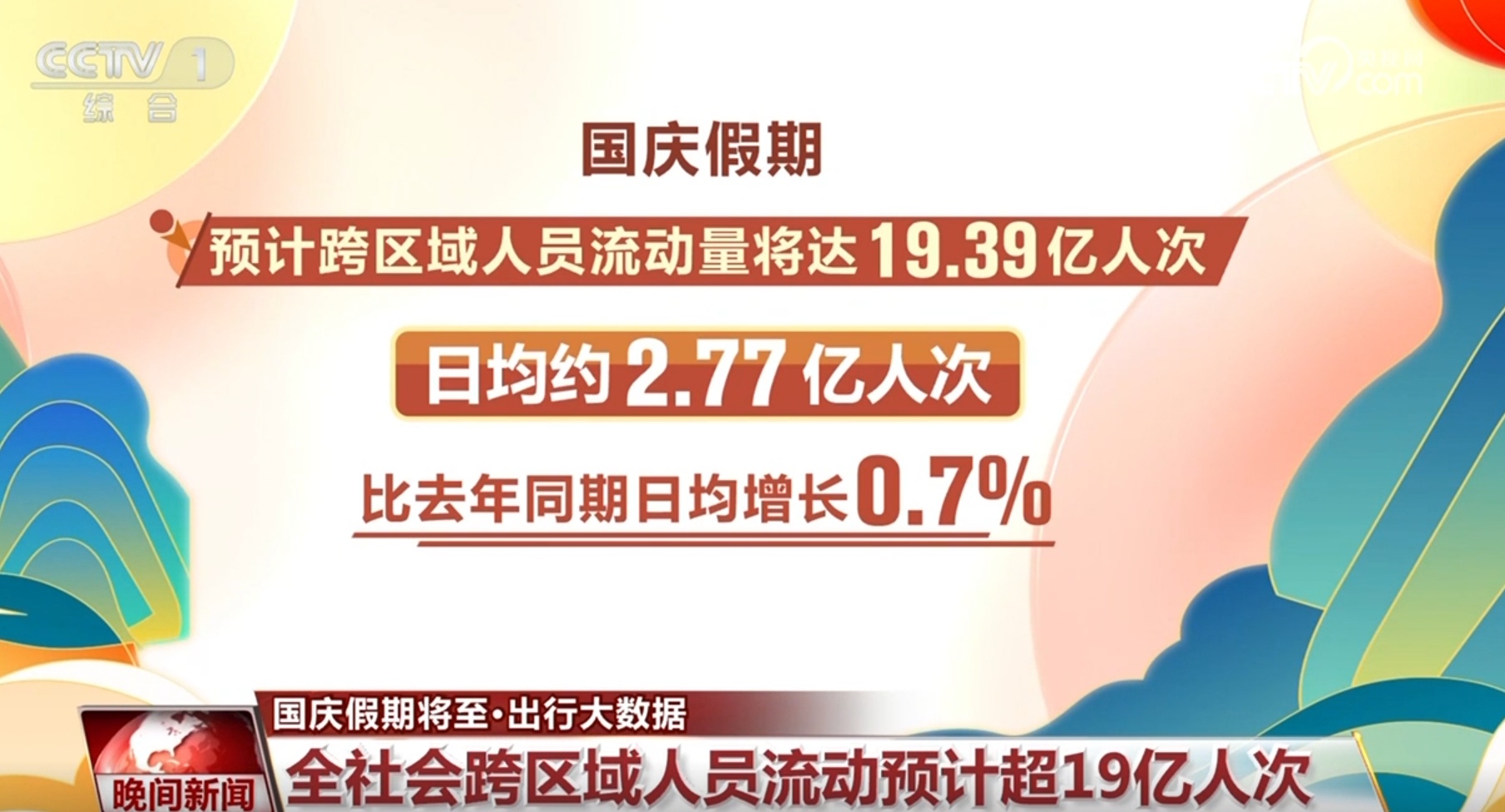 满眼“中国红”、出行“活力”旺 这个国庆假期文旅消费迎热潮