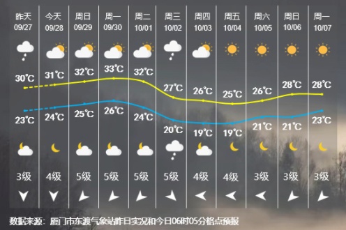 最强14级!“山陀儿”最新路径来了!福建启动应急响应!雷雨大风降温来袭 最强14级!“山陀儿”最新路径来了!福建启动应急响应!雷雨大风降温来袭