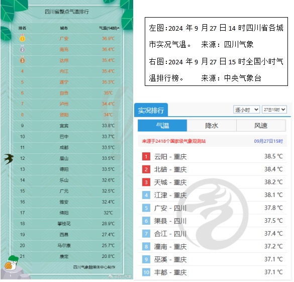 断崖式降温来了！四川多地降温超10℃