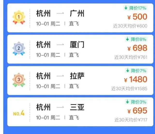 预计超19亿人次！有人还未出门就亏了上千元，这些方向还有余票