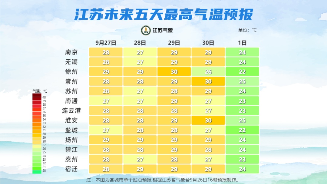 强冷空气已发货！江苏即将大降温！