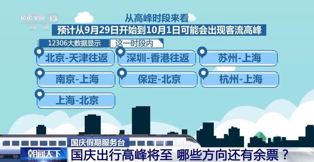 国庆出行高峰将至 哪些方向还有余票? 国庆出行高峰将至 哪些方向还有余票?