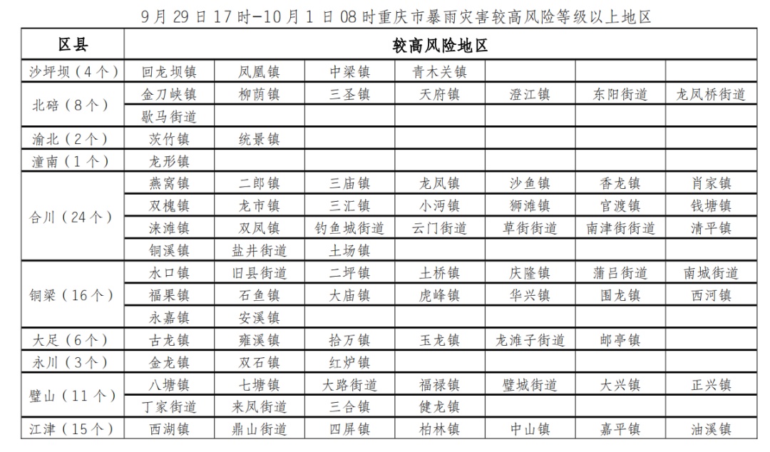 重庆：就在明天！ 强降温降雨即将到来，请注意防范