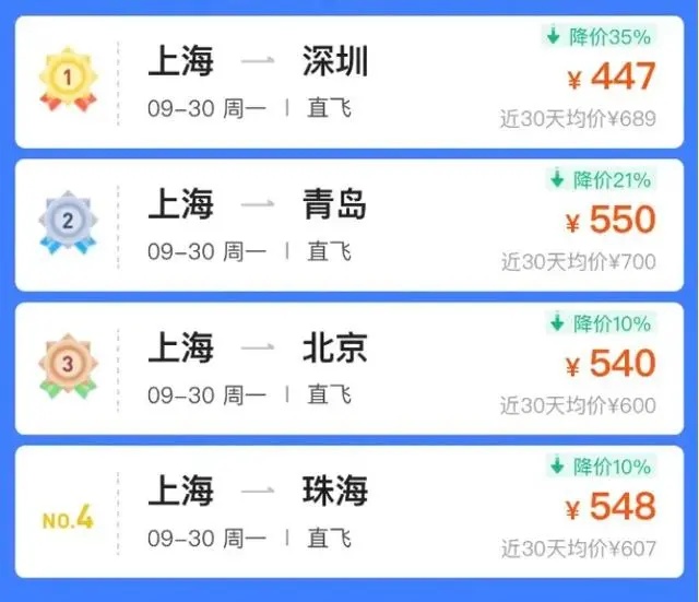 预计超19亿人次！有人还未出门就亏了上千元，这些方向还有余票