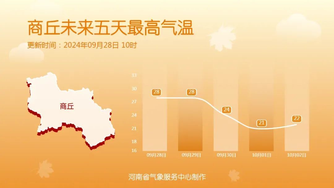 注意！国庆假期前，冷空气携风带雨而来，气温直降8至10℃