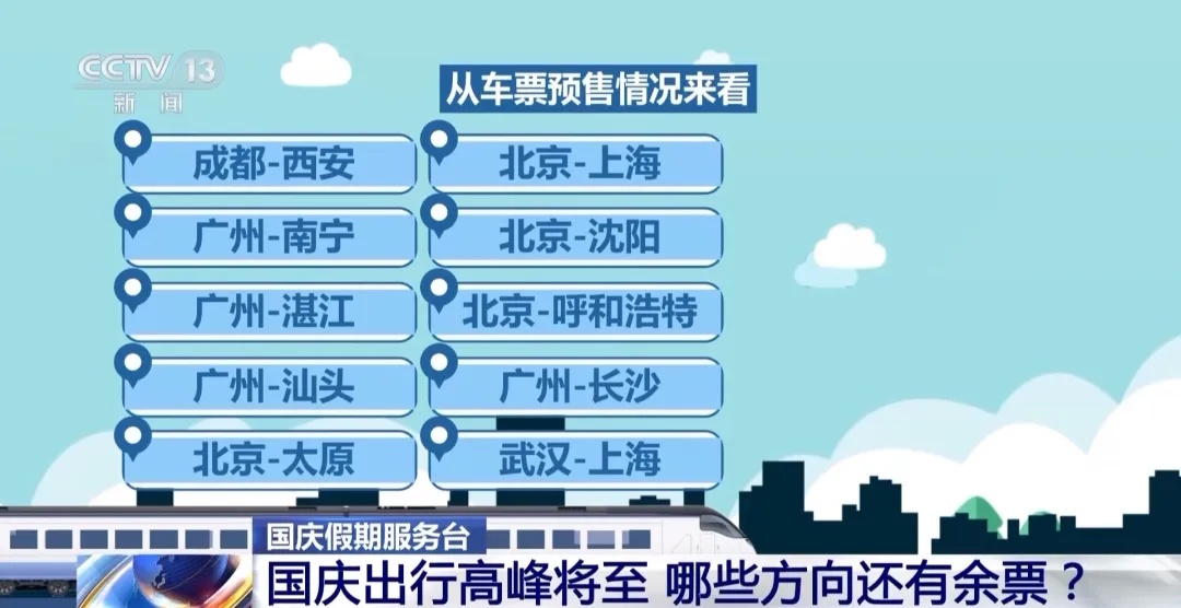 预计超19亿人次！有人还未出门就亏了上千元，这些方向还有余票
