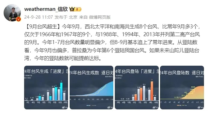 台风"山陀儿"生成！大转折要来！国庆假期杭州气温可能创新低