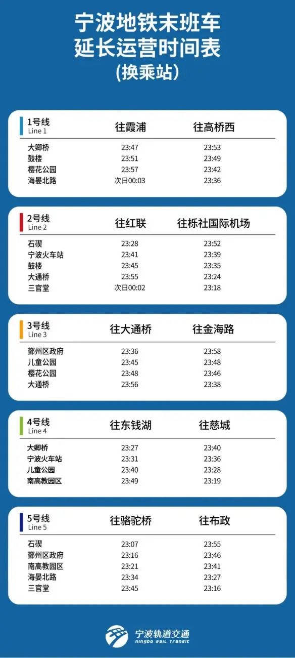 国庆期间宁波地铁延长运营1小时
