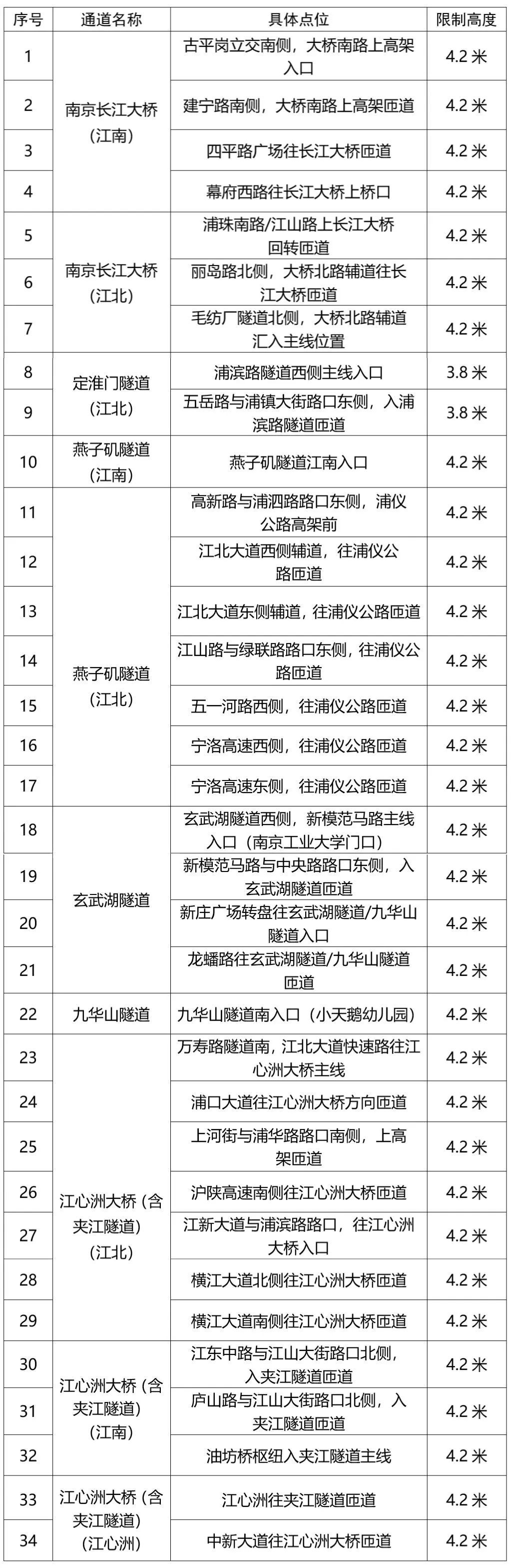 南京两部门发布通告：限高！10月1日起正式启用！