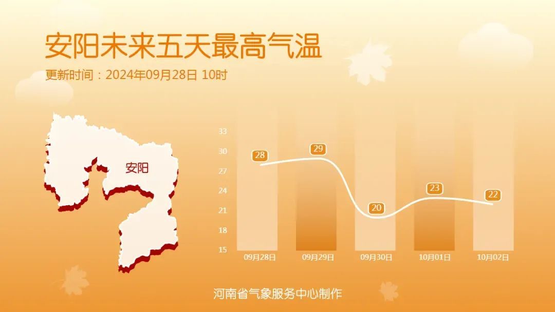 注意！国庆假期前，冷空气携风带雨而来，气温直降8至10℃