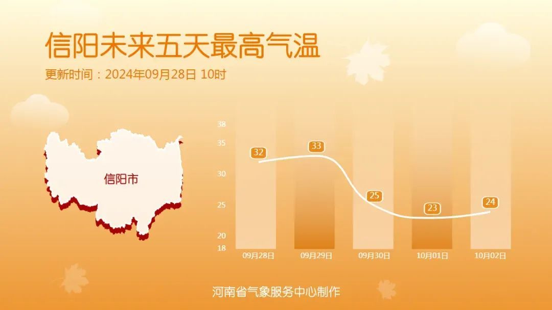 注意！国庆假期前，冷空气携风带雨而来，气温直降8至10℃