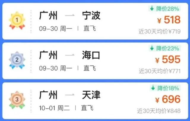 预计超19亿人次！有人还未出门就亏了上千元，这些方向还有余票