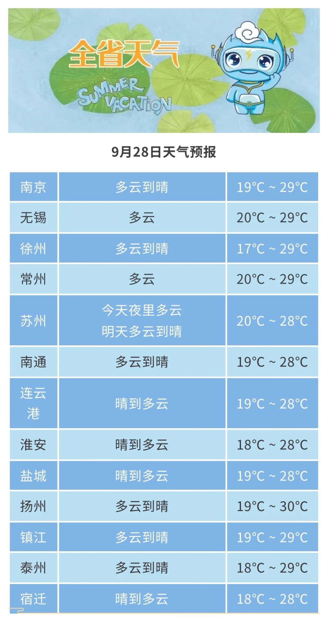 强冷空气已发货！江苏即将大降温！