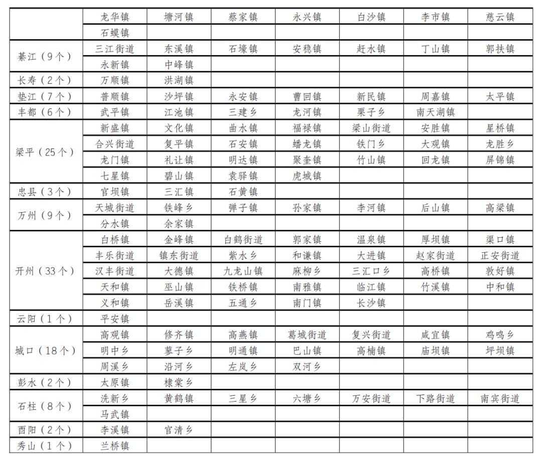 重庆：就在明天！ 强降温降雨即将到来，请注意防范