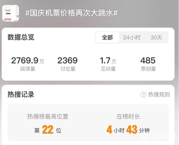国庆假期部分机票价格“跳水” 错峰出行更划算