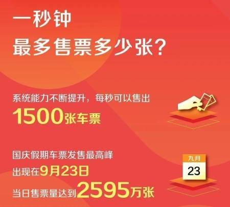 国庆假期坐火车出行指南！你想知道的都在这