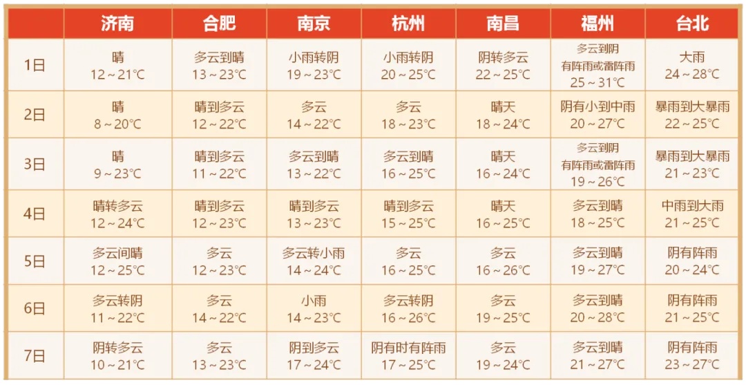 注意！台风升级，上海将受影响，大风+降温+降水，气温先降后升，国庆天气公告→