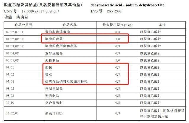 加了脱氢乙酸钠的面包还能吃吗？健康安全的面包糕点怎么选