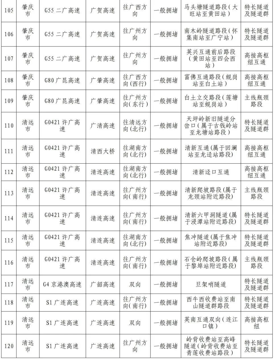 国庆假期高速免费，交通有压力？深圳无人机来护航！